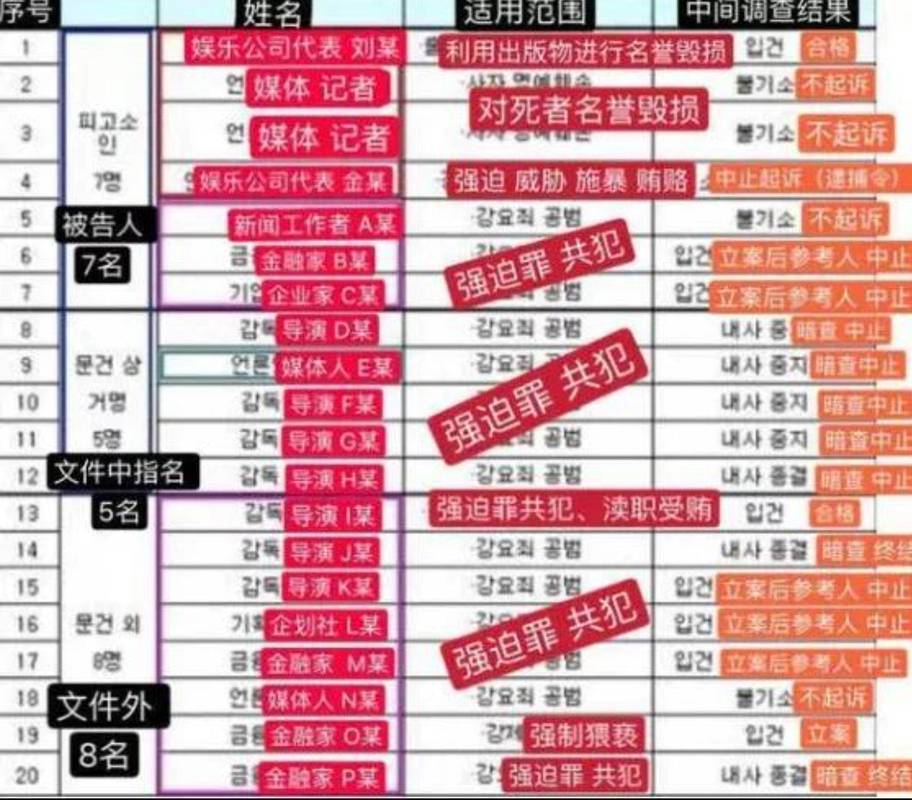 上位娱乐圈讲的什么_《上位娱乐圈》_娱乐圈上位的手段